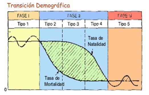 015-transicion_demografica.jpg